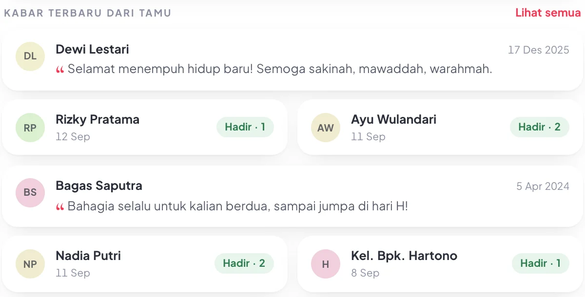 Potongan layar asli kabar terbaru dari tamu: ucapan dan konfirmasi hadir dengan nama contoh.