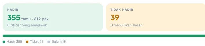 Potongan layar asli konfirmasi kehadiran: 355 tamu hadir, 39 tidak hadir.